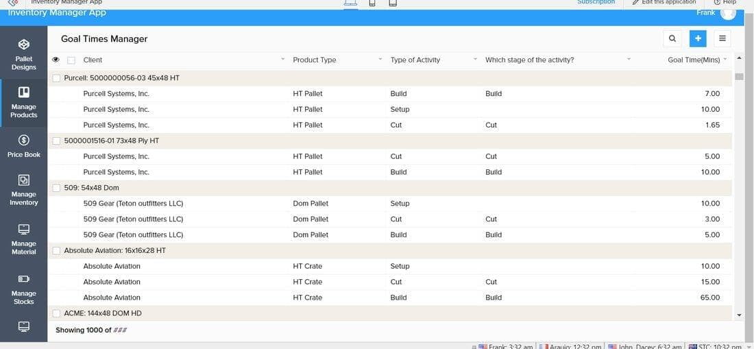 Goal Times Manager showing target minutes per build activity